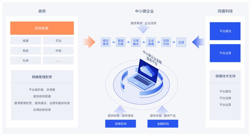 洞察投资脉搏：投融资信息服务的重要性